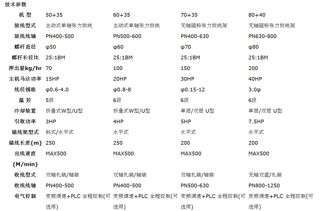 電線電纜押出機在控制電纜制造中的應用與質量控制探析