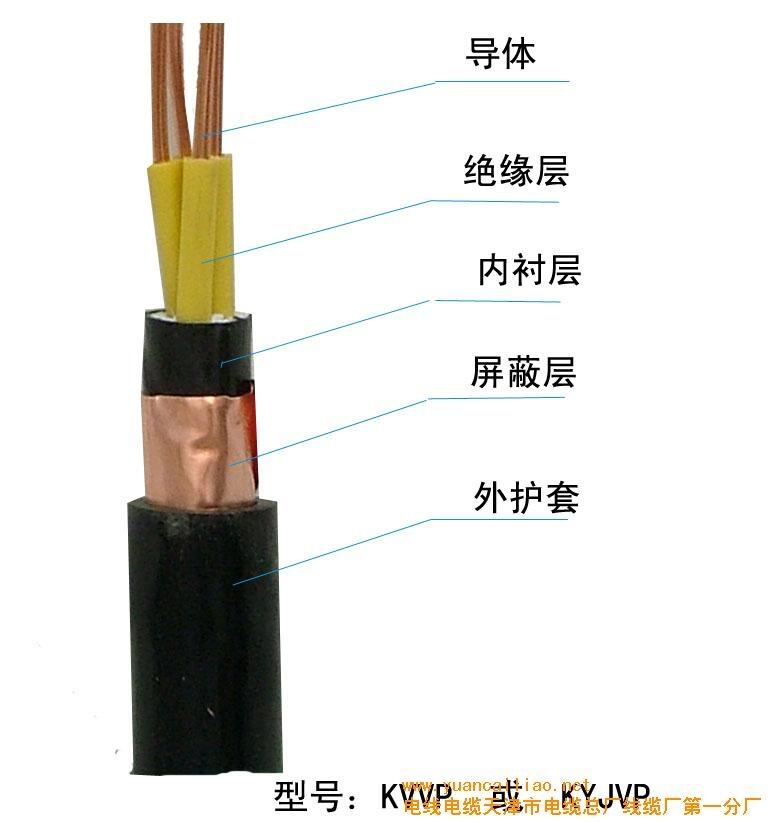 控制電纜KVVrp 4*1.5銅網屏蔽電纜 工業控制系統的可靠紐帶